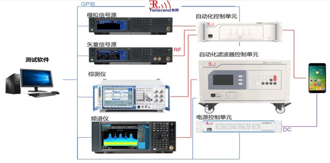 LTE/NB-IoT/BT/WIFI/LORA